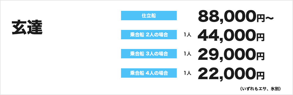 玄達：仕立船88,000円～、乗合船2人の場合44,000円、乗合船3人の場合29,000円、乗合船4人の場合22,000円（いずれもエサ・氷別）